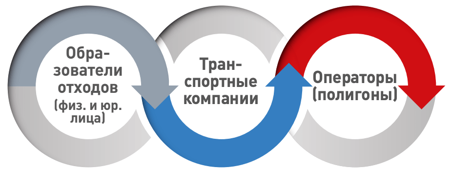 Куда вывозить ТБО если контейнеры для сбора ТКО не предназначены для сбора ТБО